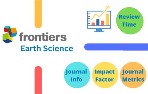 Science of the Total Environment Latest Journal's Impact IF 2023 .